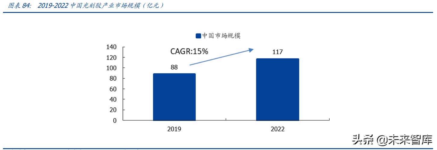 半导体产业链深度研究报告：半导体设备及材料行业综合分析