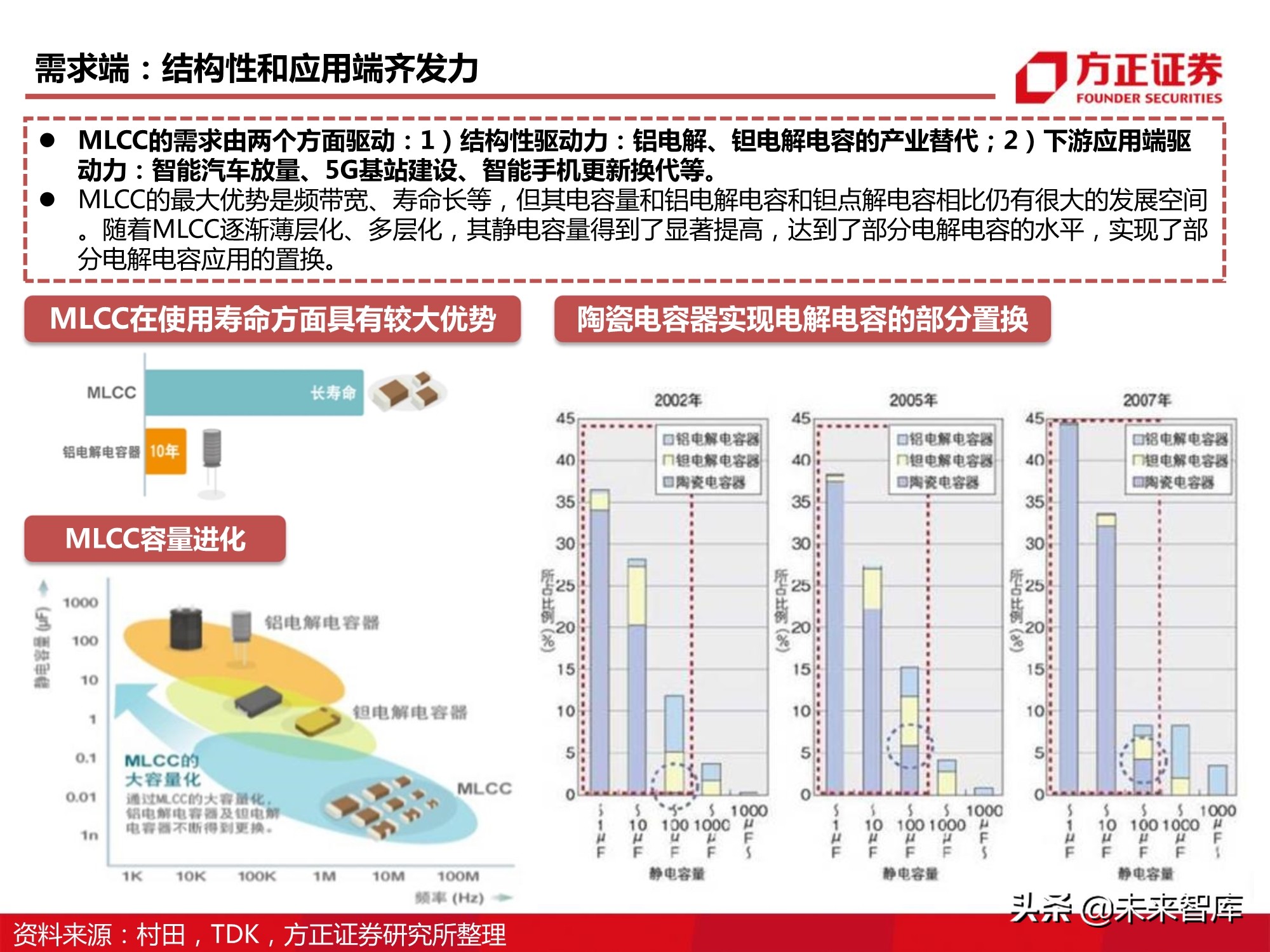 电子元器件MLCC行业深度报告：全球格局、自主之路与投资逻辑