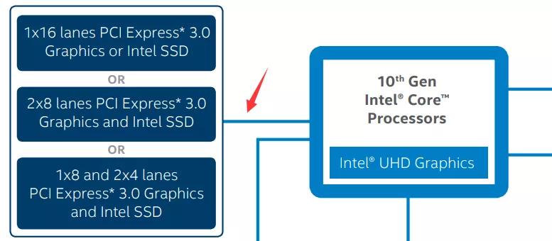 微星告诉你 Z590主板都升级了点啥