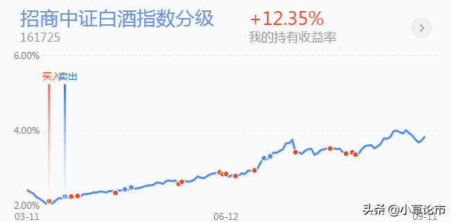 「基金策略」医药板块走弱之后，还有哪些板块存在布局机会？