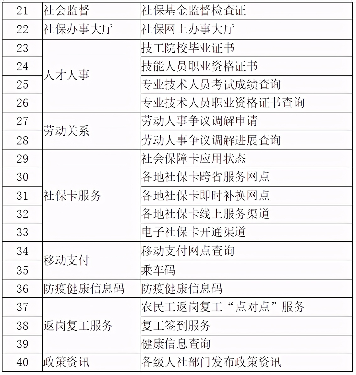 @滨州市民：滨州市电子社保卡签发量突破200万张