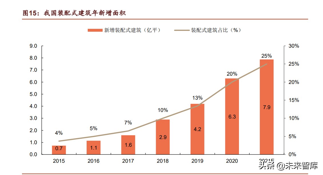 光伏BIPV行业深度报告：万事俱备，一触即发
