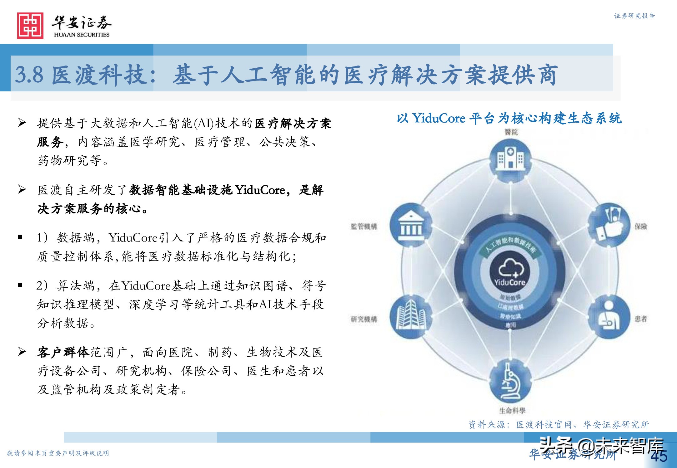 人工智能专题研究报告：智慧医疗新赛道，AI赋能新场景