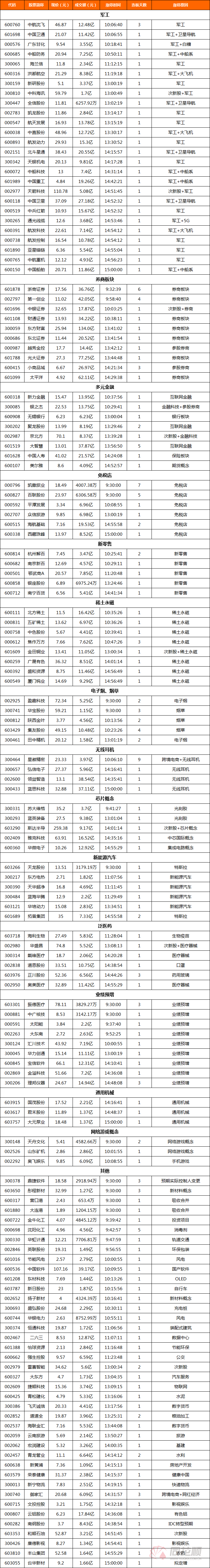 每日复盘2020-07-08