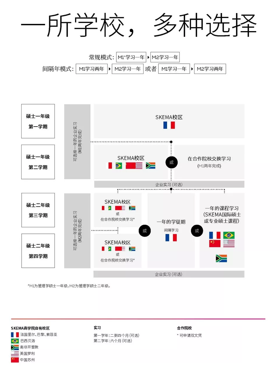 SKEMA商学院奖学金计划 | 额度升级，给优秀的你