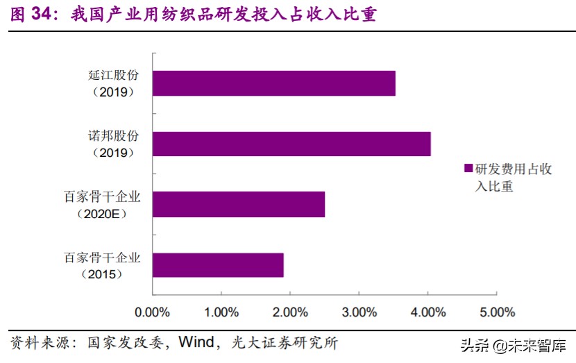 非织造布行业深度研究报告：疫情催化发展契机
