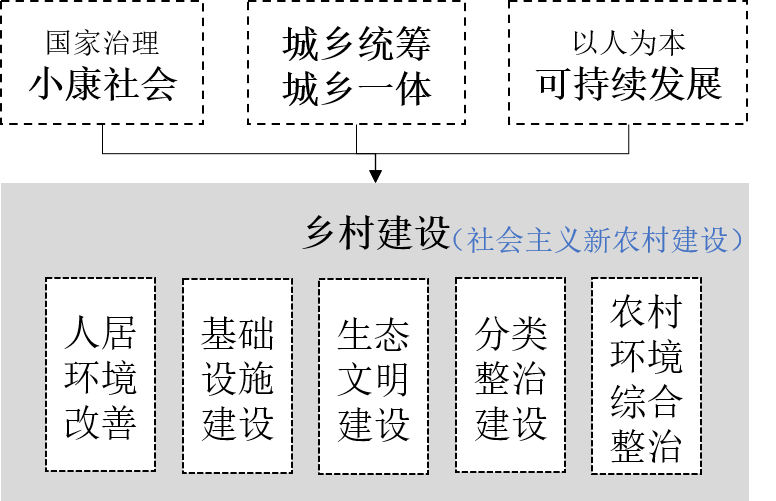 �ҹ���彨����ݽ��뷢չ