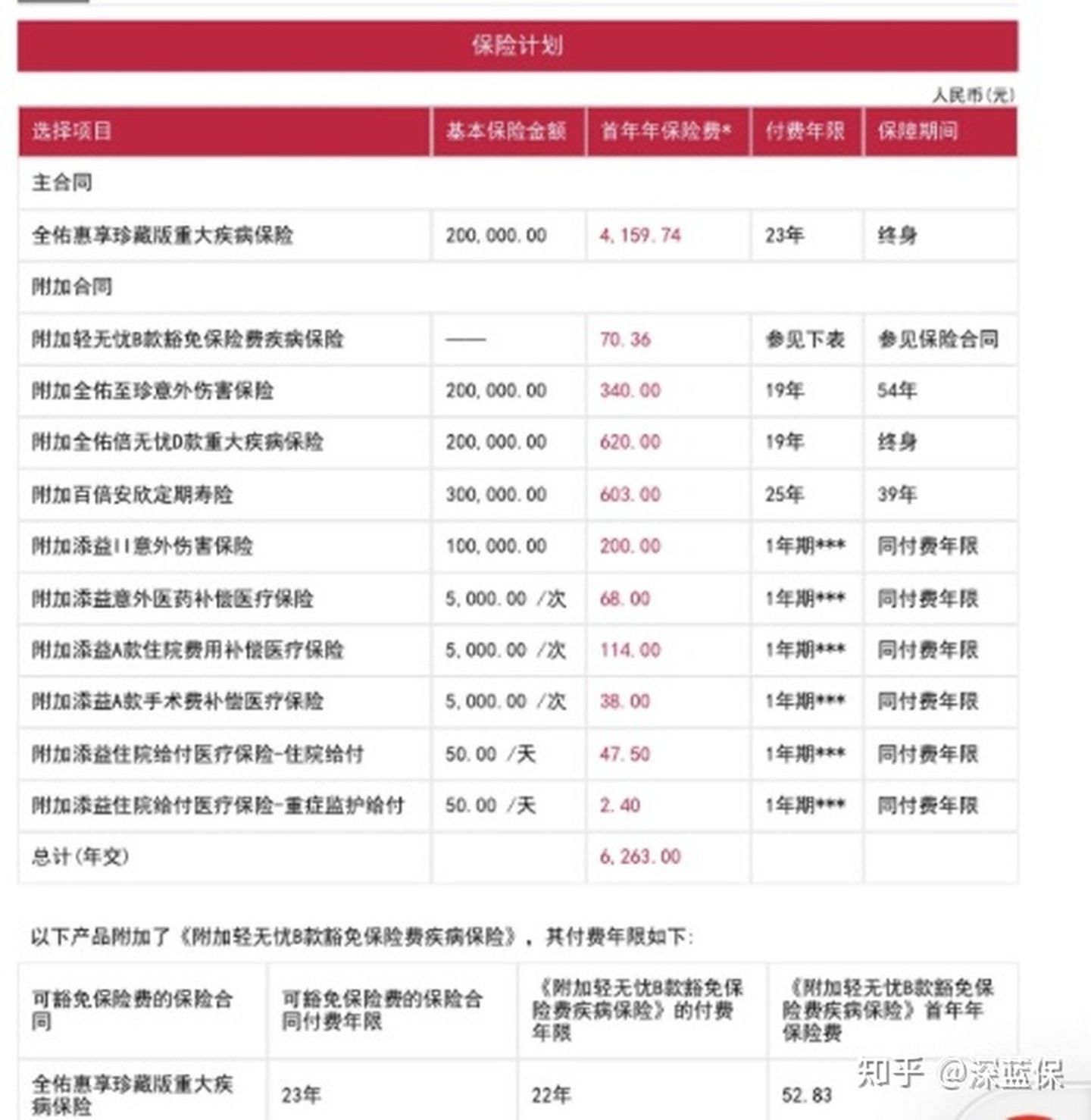 看了上千个理赔案例后，我为你总结了全网超详细四大险种避坑攻略 第9张
