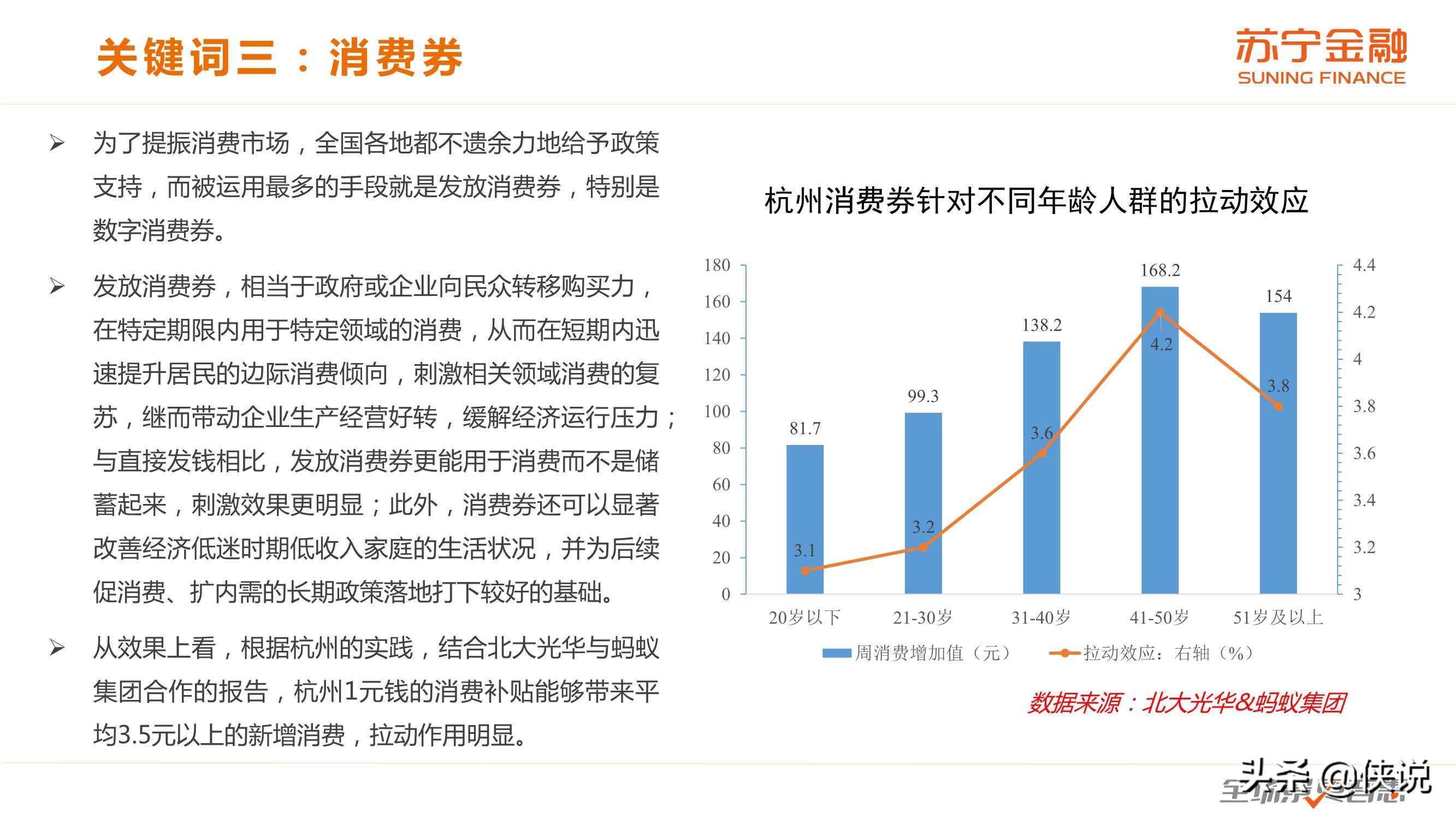 2020年度中国消费趋势报告（苏宁金融）