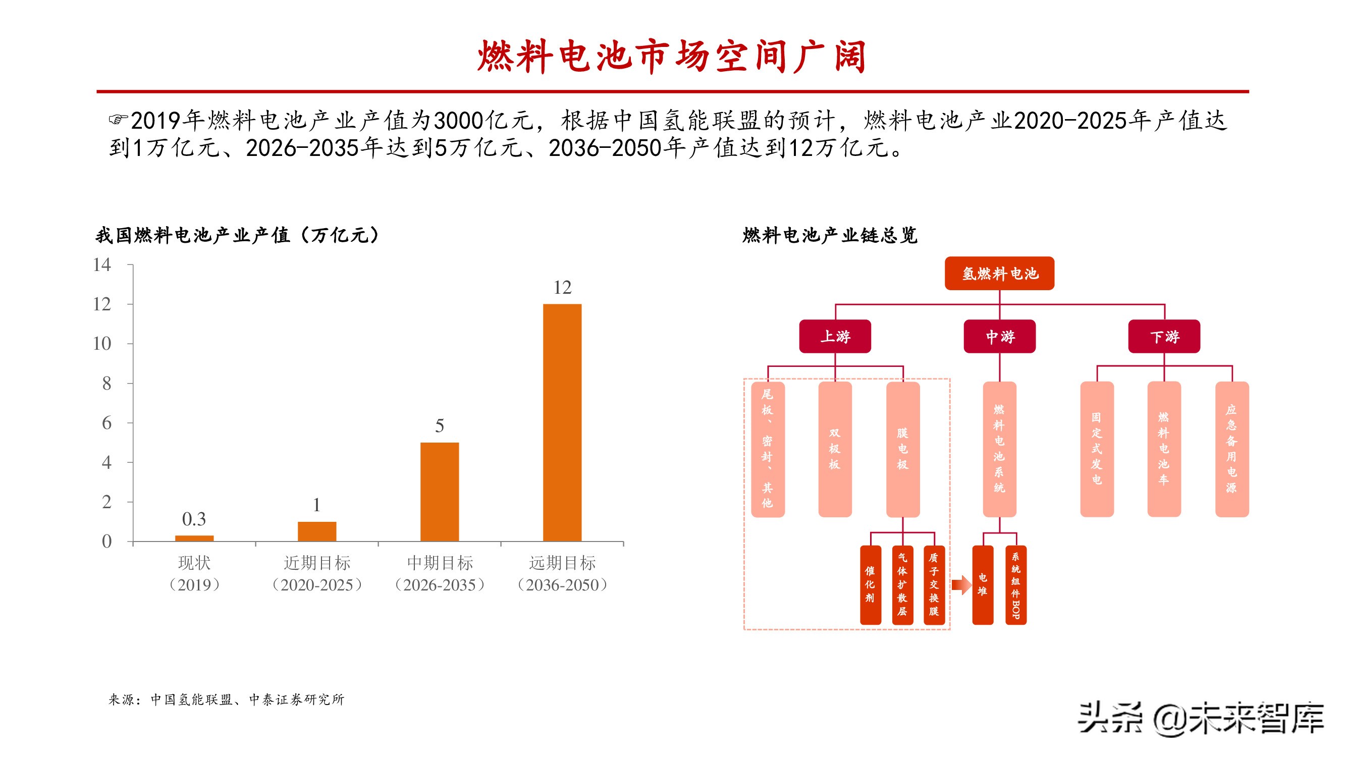 燃料电池行业深度报告：关注电堆系统及关键零部件国产化机会