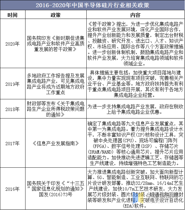 2020年半导体硅片行业发展趋势分析，大尺寸硅片大势所趋