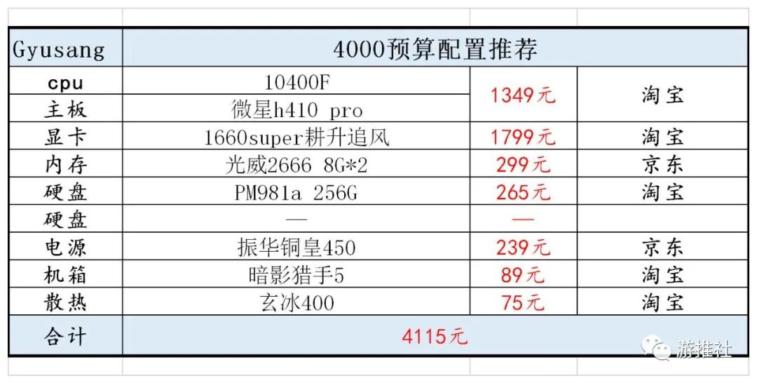 2020年十二月配置推荐（附赛博朋克2077配置推荐）