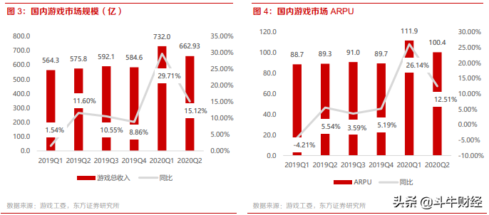 大消费PK大医药，谁是王者？手游顶流产品加持，又一风口？