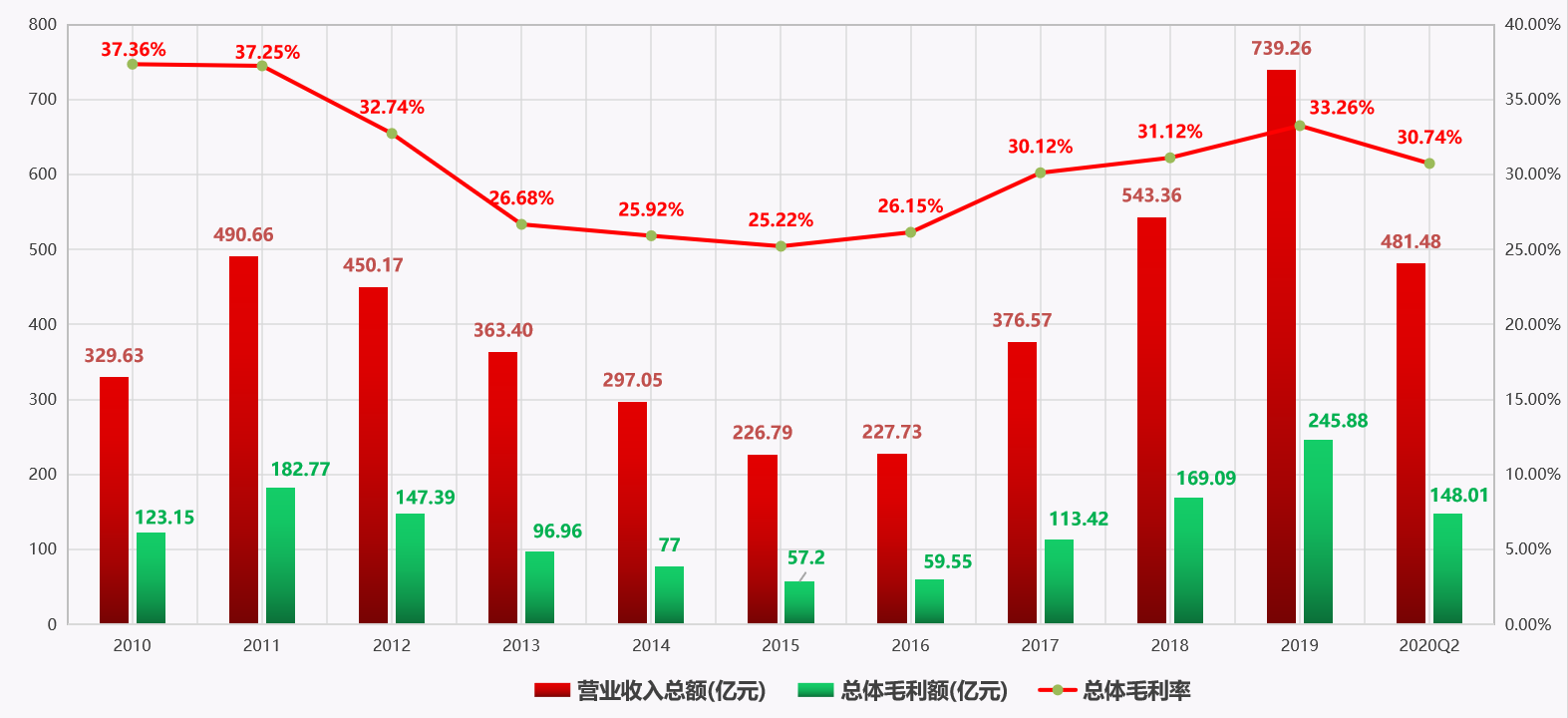 估值分析之三一重工：股价一年两倍的工程机械龙头，物超所值？