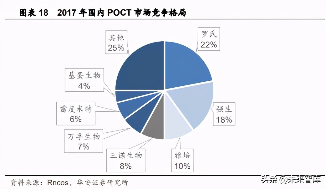 医疗器械行业专题报告：疫情催化，POCT行业格局重塑