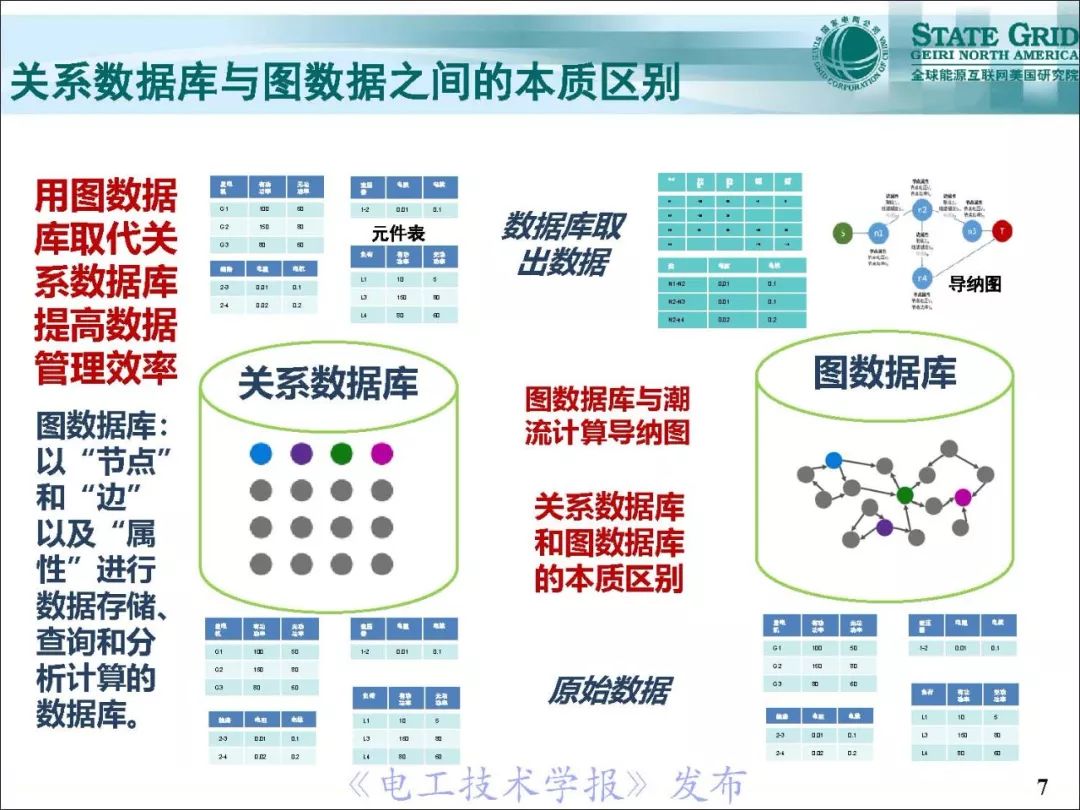 支持泛在电力物联网建设的电网：一张图时空数据管理系统