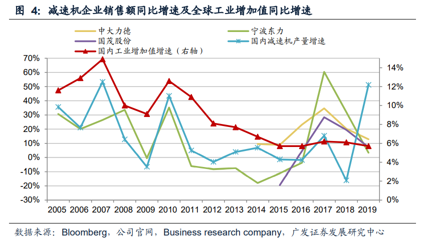 减速机行业专题报告：国产替代正当时，全球视角下的减速机专题