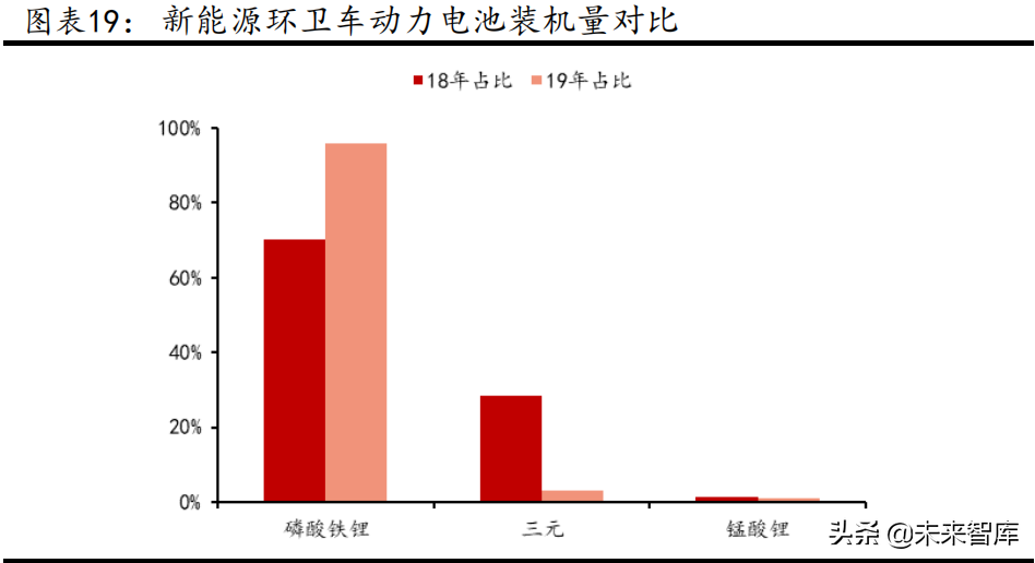 新能源环卫车行业研究报告：助力碳中和，迎接高增长