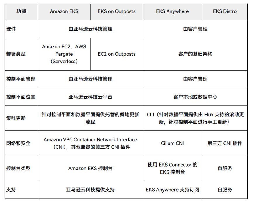 拥抱云原生、构建现代化应用，亚马逊云科技开出什么样的药方？