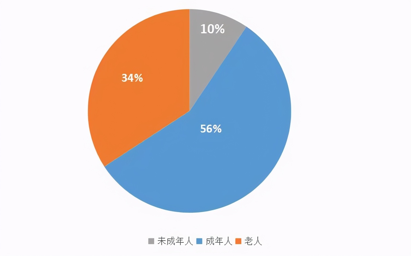 愿天下无拐：阿里头条腾讯百度这些大厂都在“寻人”