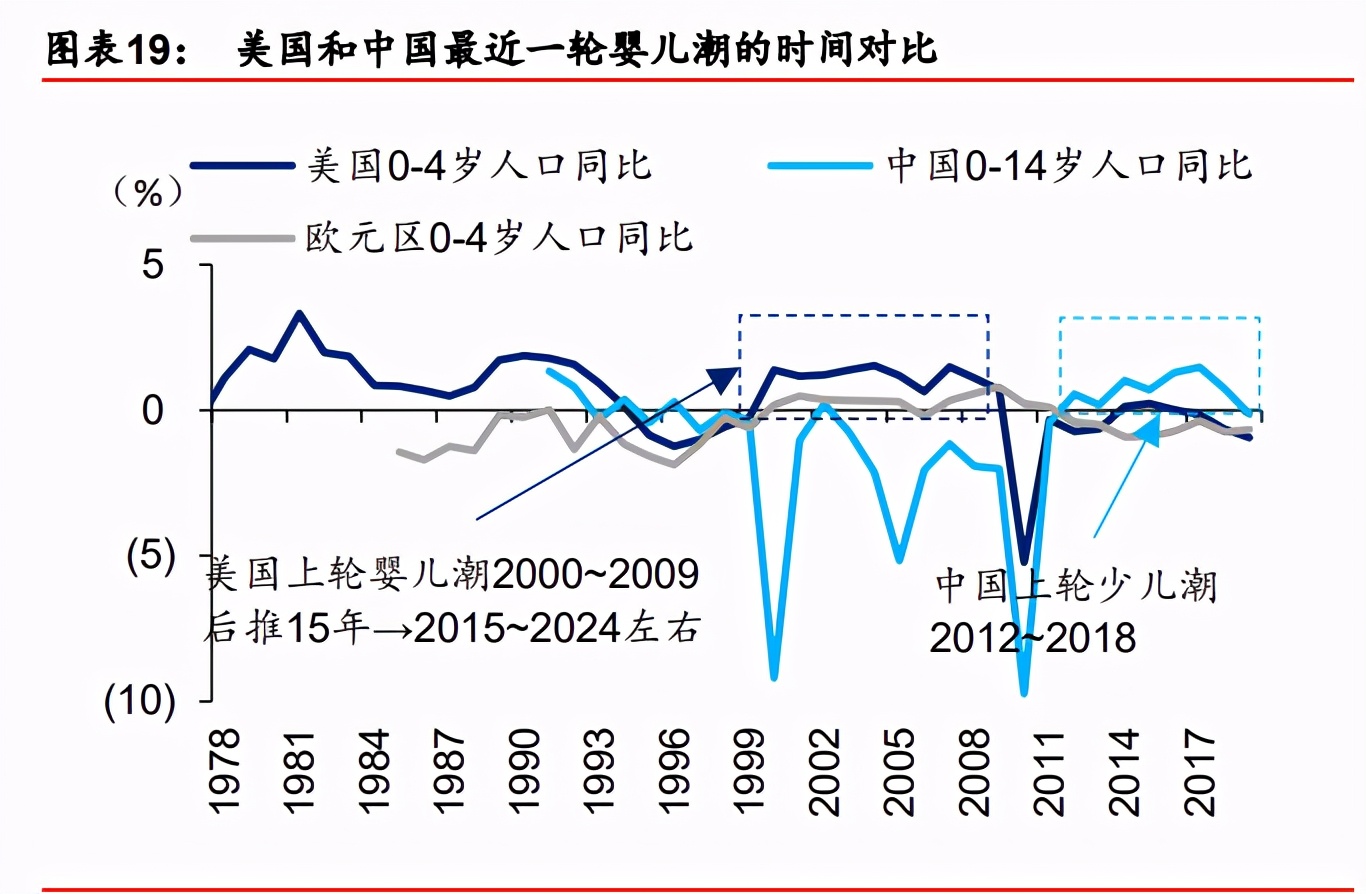 A股年度策略展望：牛背上交易“再通胀”和“新制造”