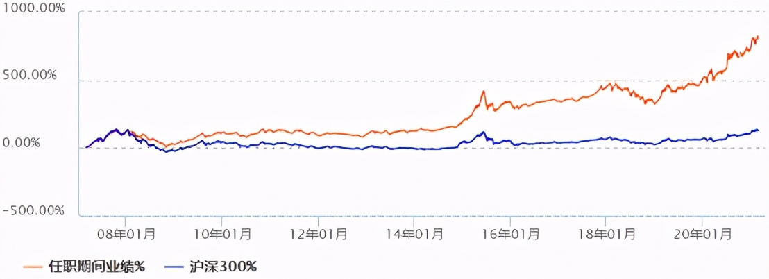 中国TOP10基金经理名单（升级版）