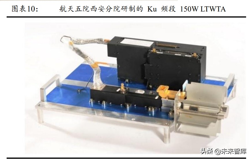 微波发射机行业研究：雷达通信电子对抗核心部件