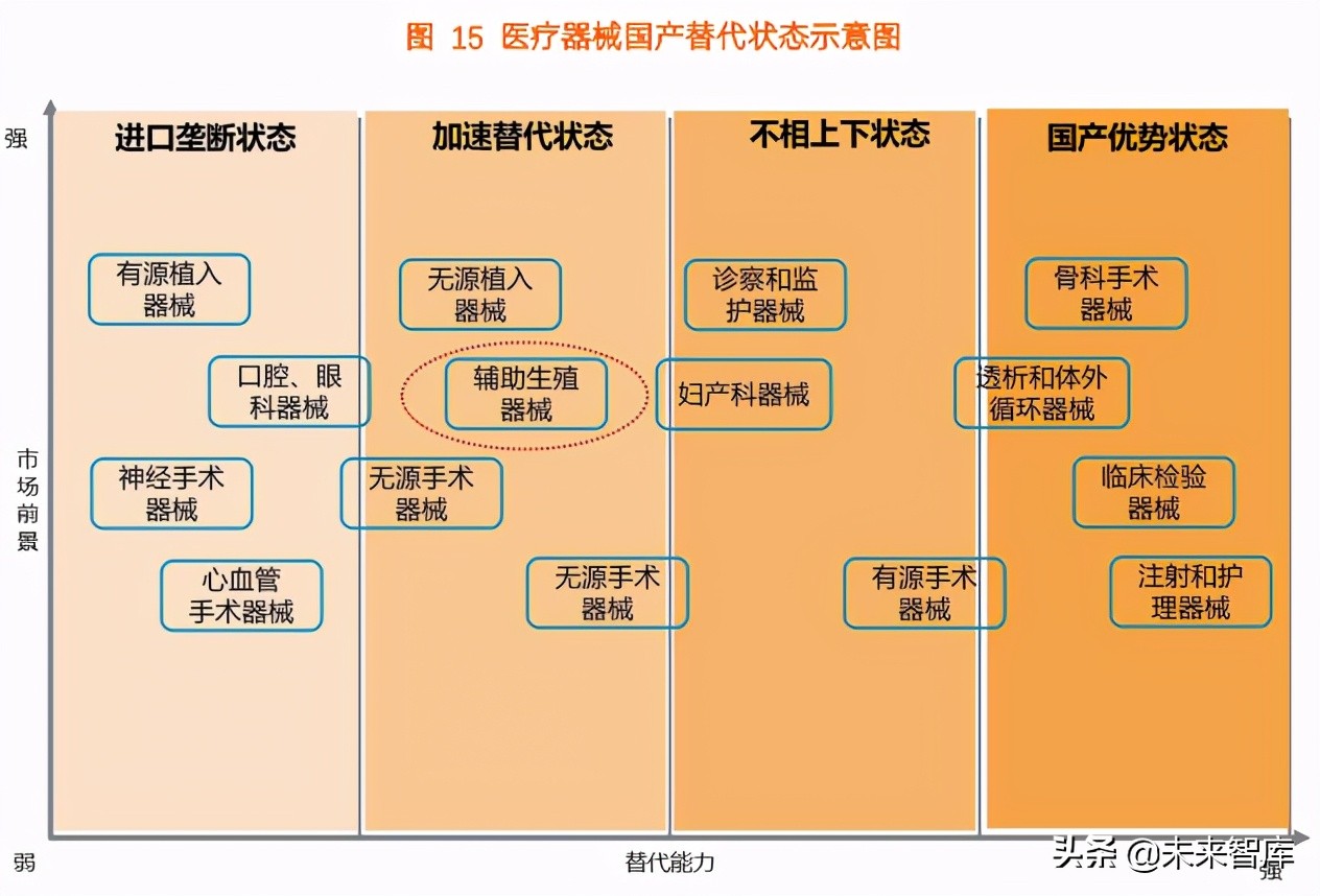 2021辅助生殖行业研究报告