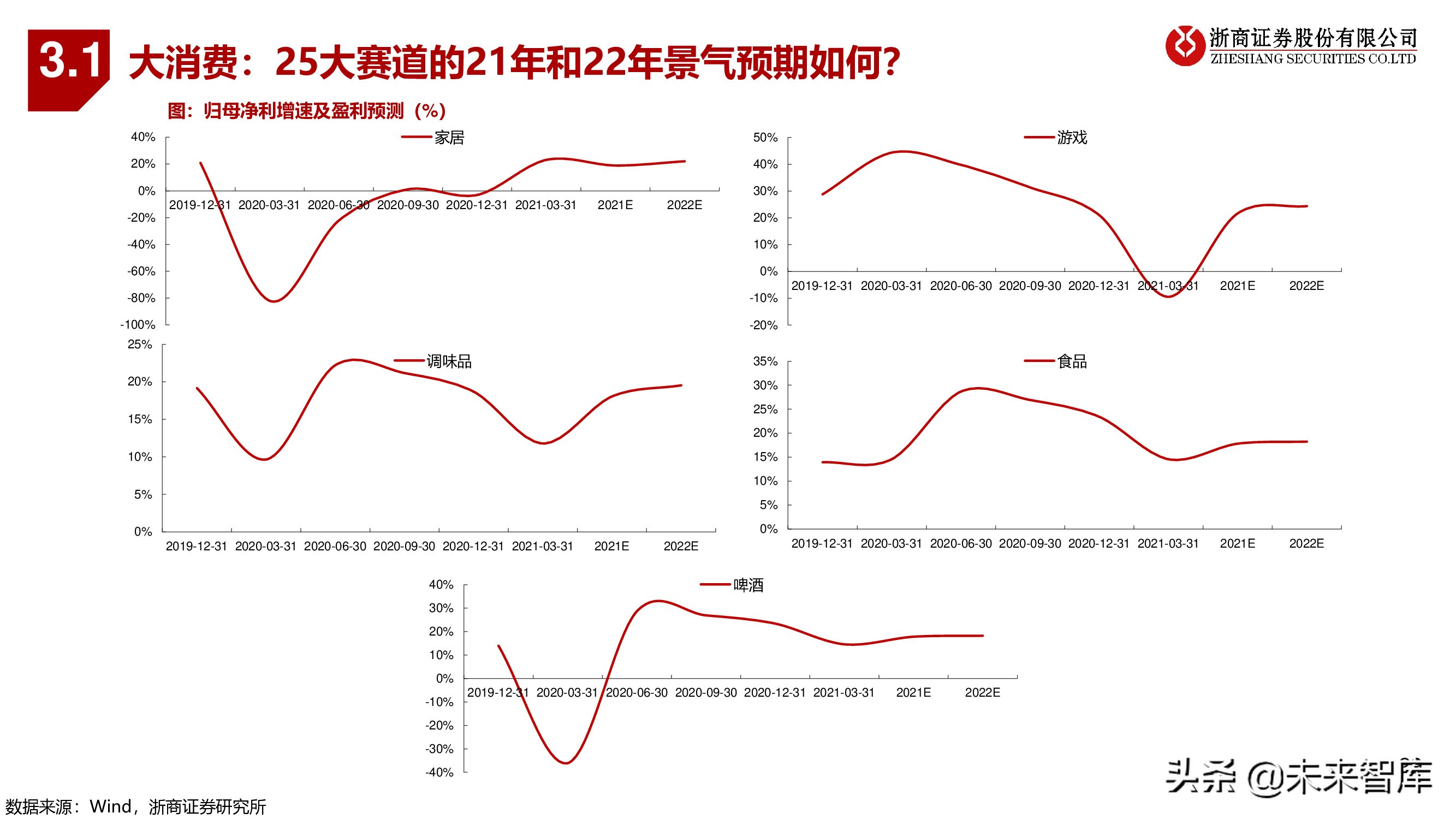 A股下半年策略：秋季大决战，迎科创牛市