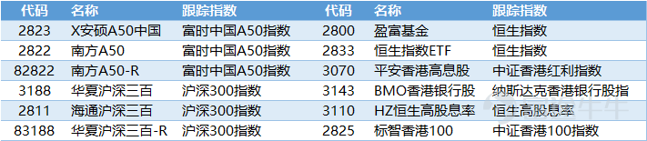 牛市重要的是买，而不是买什么！ETF教你把握大