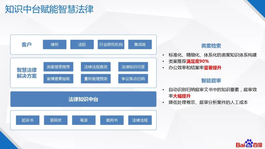 �ٶ�֪ʶͼ�׼�����Ӧ��