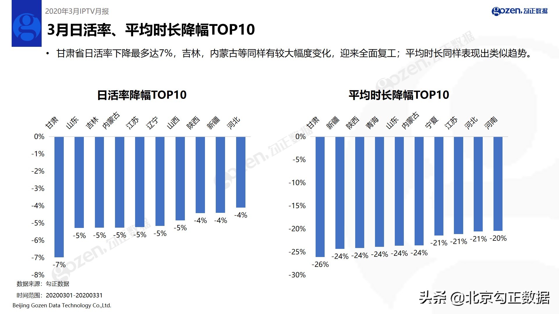 《安家》帮助东方卫视、北京卫视收视率上涨—2020年3月IPTV月报