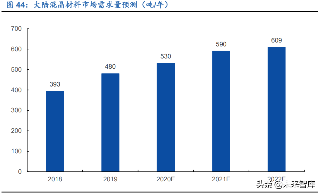 显示面板行业研究报告：千亿材料市场，国产替代进程加速
