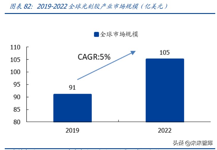 半导体产业链深度研究报告：半导体设备及材料行业综合分析