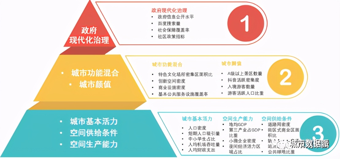 ���ֹ滮����ζ���滮��ҵ���»�������Ŀ�������