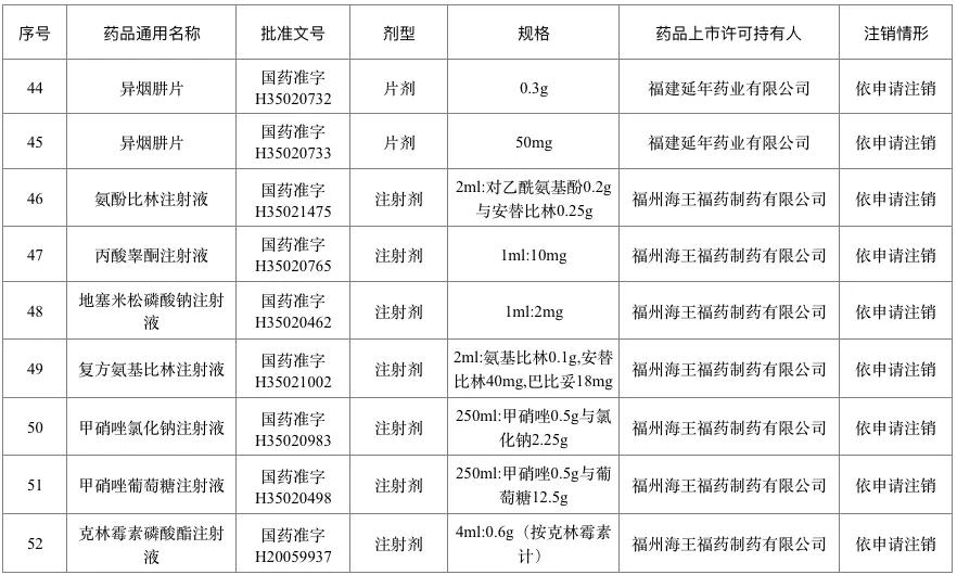 百色人一点要注意！这226个药品退市停售 千万别买 百色,百色人,人一,一点,注意