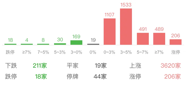 基金红小兵：大盘狂奔近6%，小兵实战基金表现…