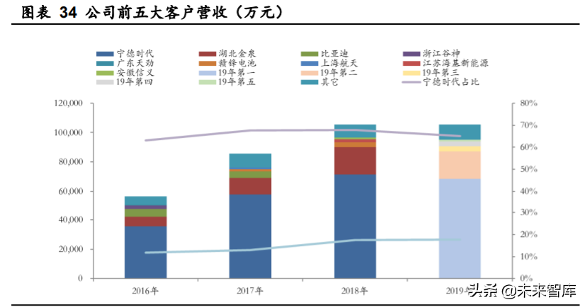 德方纳米深度解析：磷酸铁锂强势回归，龙头扬帆起航