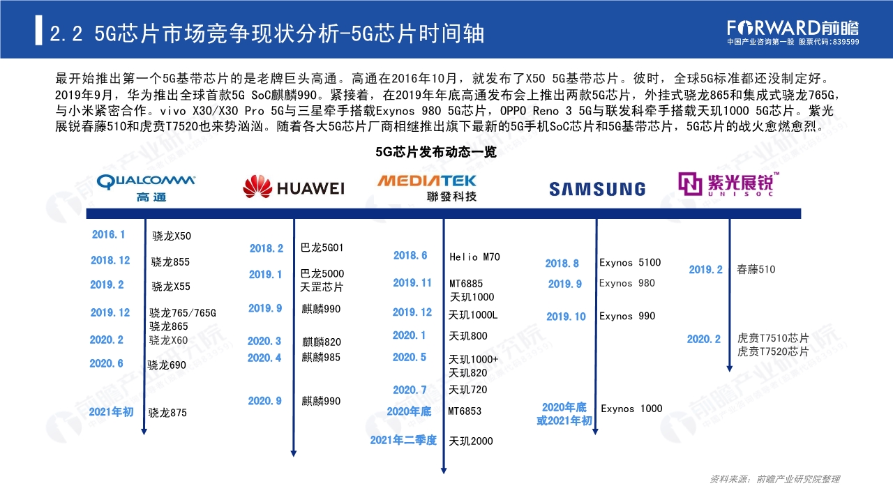 2020年5G芯片行业研究报告