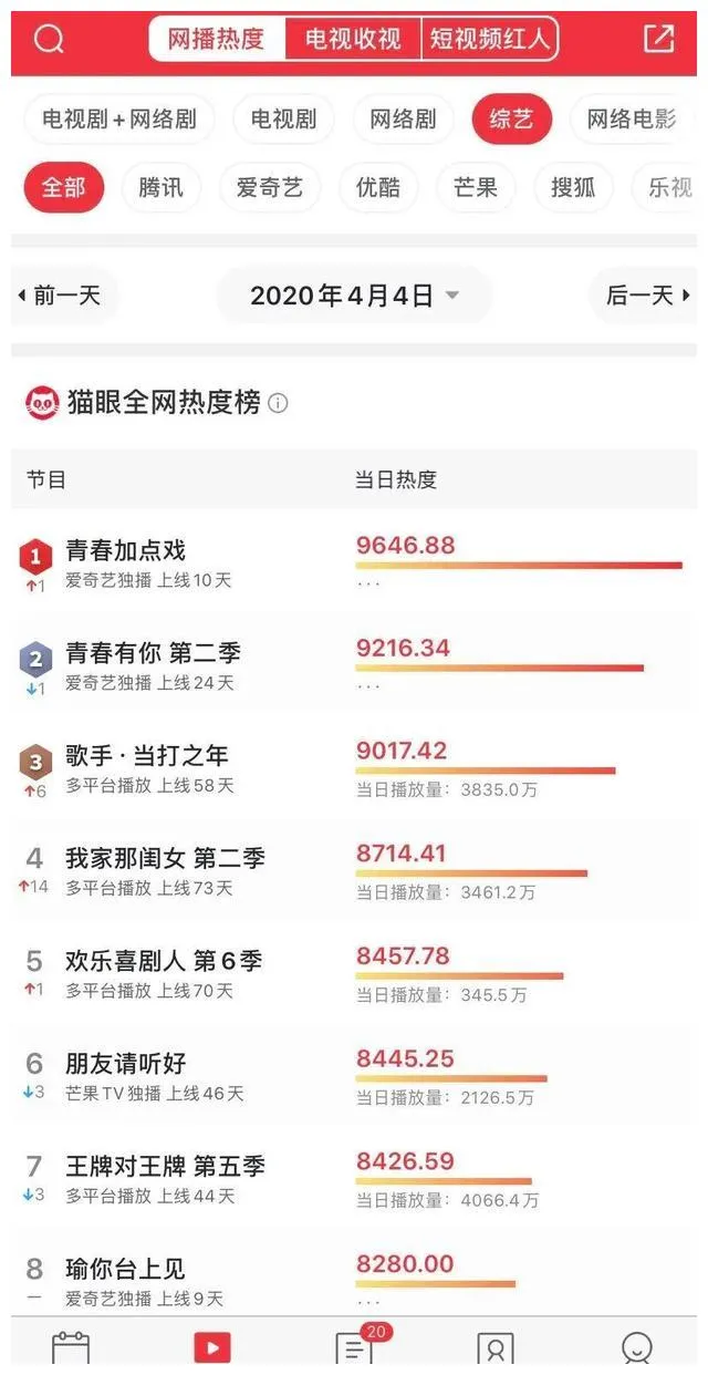 从“边角料”到热播综艺标配,衍生节目成为收割用户的新阵地