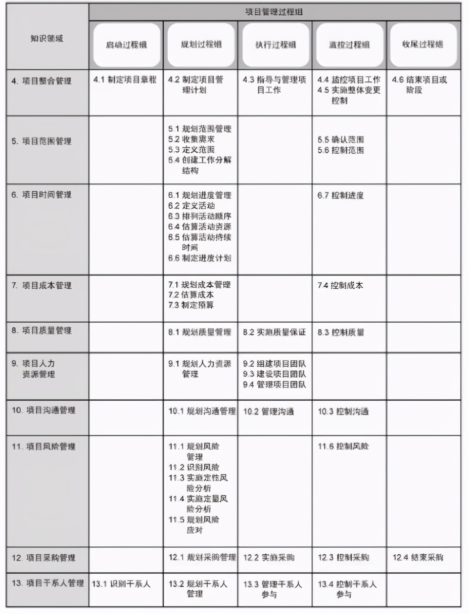 运维不是修电脑！月薪30K的高级运维告诉你，学会这些就能逆袭