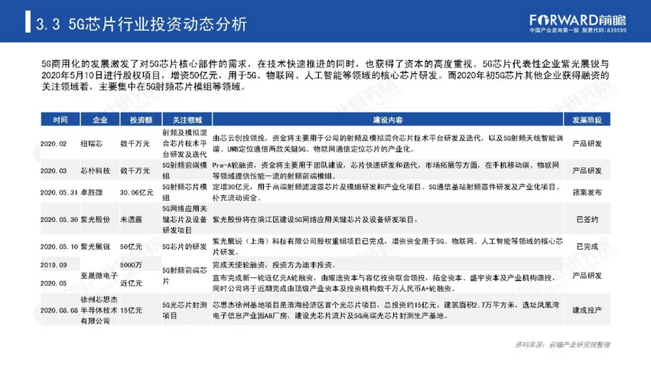 中国5G芯片市场现状分析