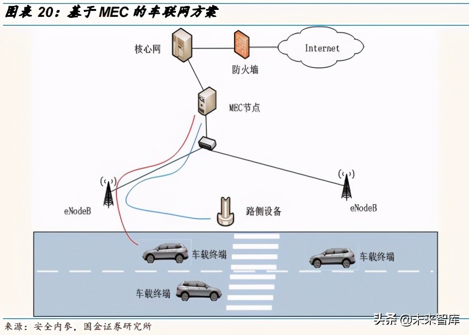 汽车自动驾驶产业链深度研究报告：自动驾驶驶向何方
