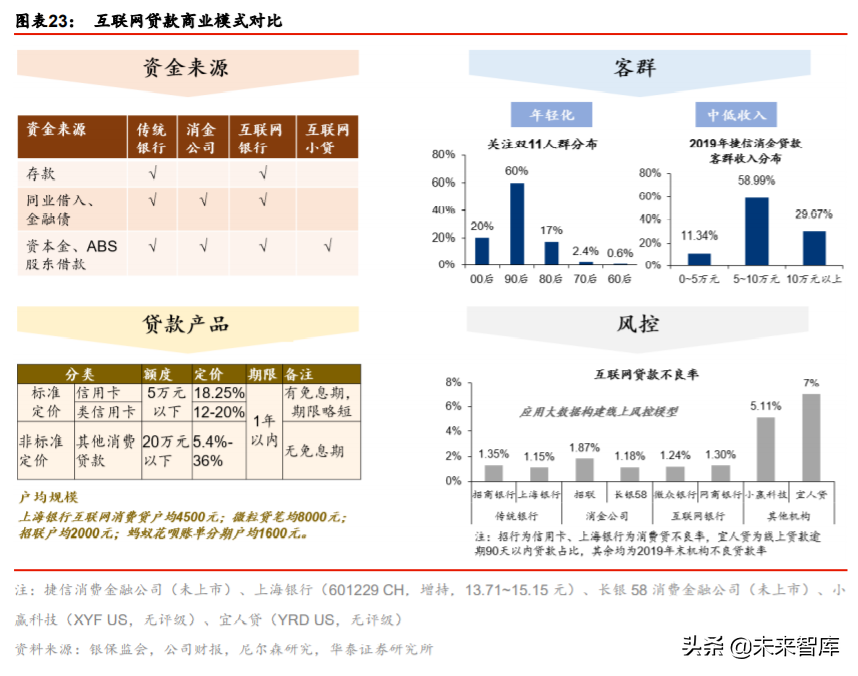 金融科技生态圈的构建与革新深度研究：蚂蚁集团业态剖析