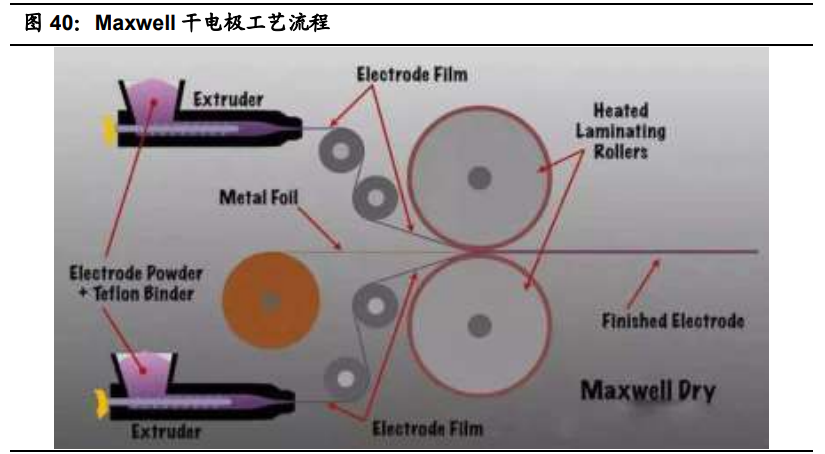 聚四氟乙烯行业专题报告：5G和新能源等推动行业发展