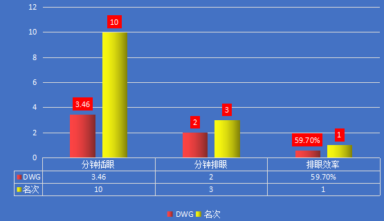 JDG vs DWG｜次战必定全力以赴，JDG渴望证明自己