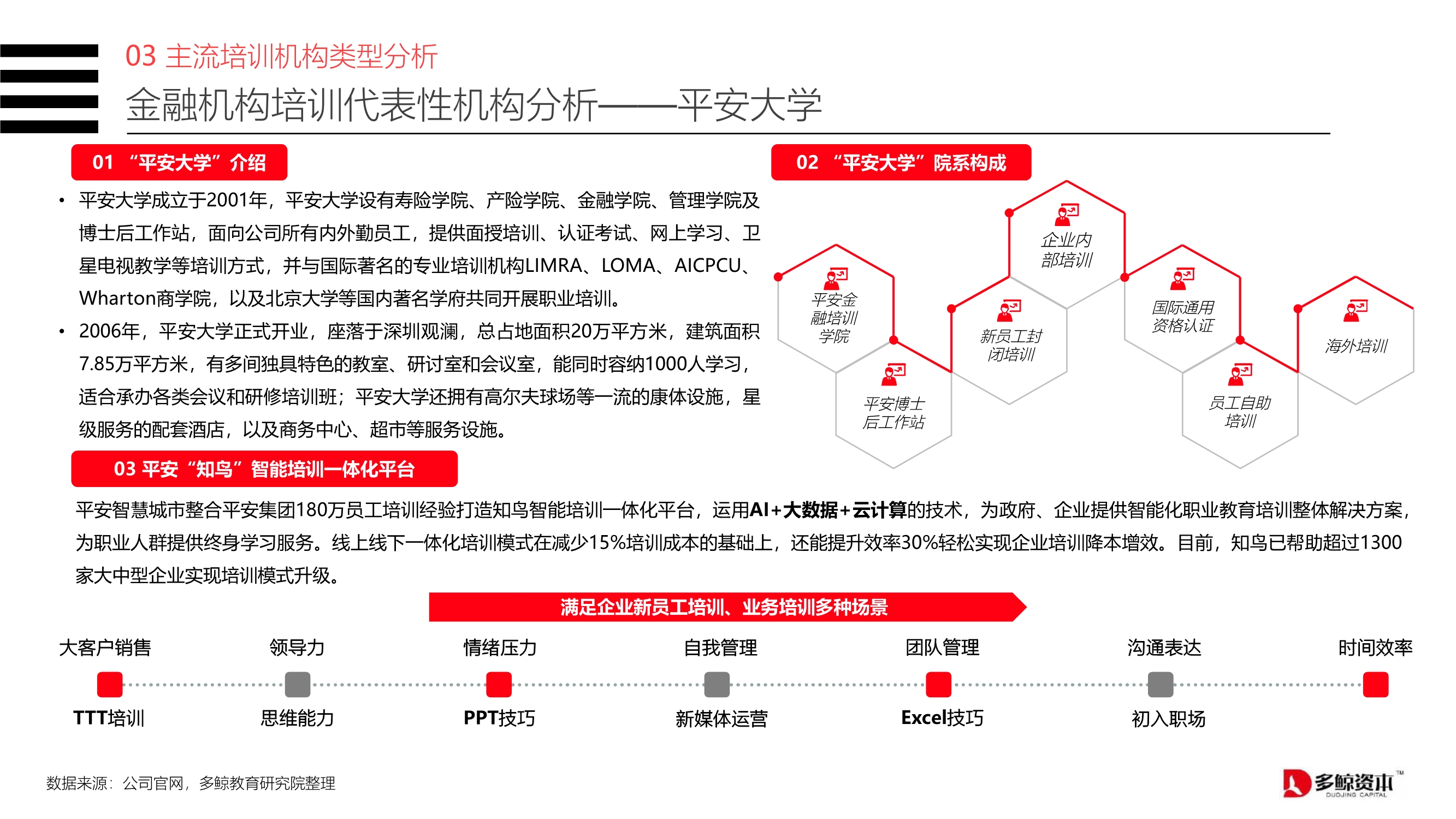 2020中国金融理财培训行业报告