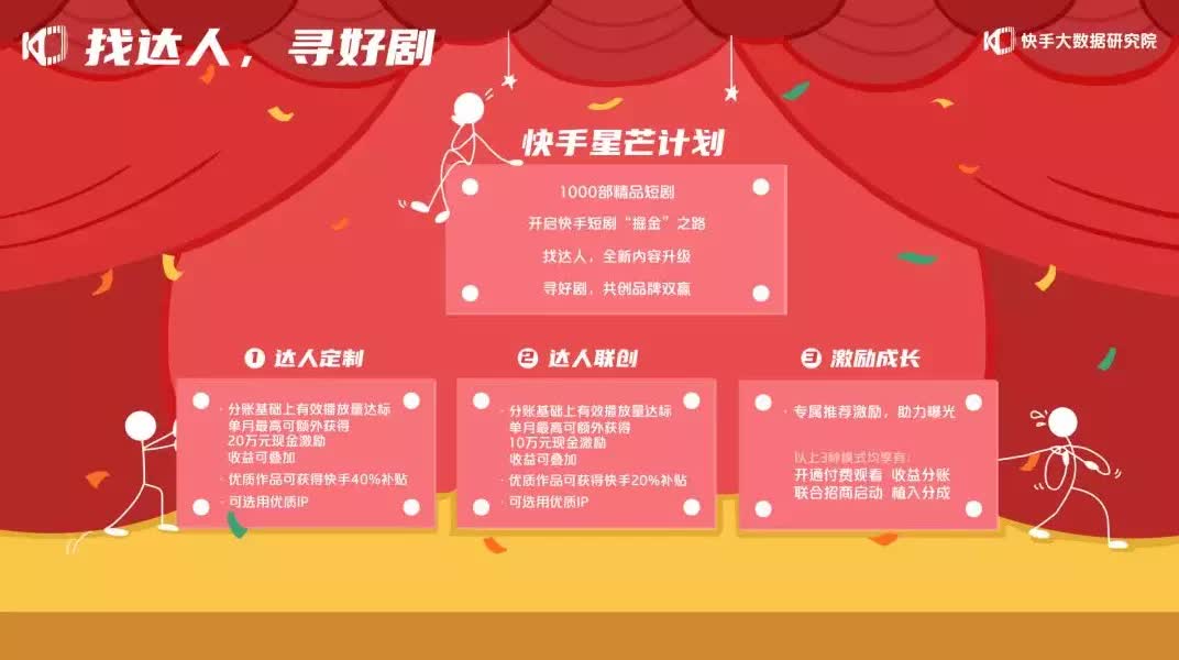 快手的这场短剧盛典，给业内带来了哪些机遇？