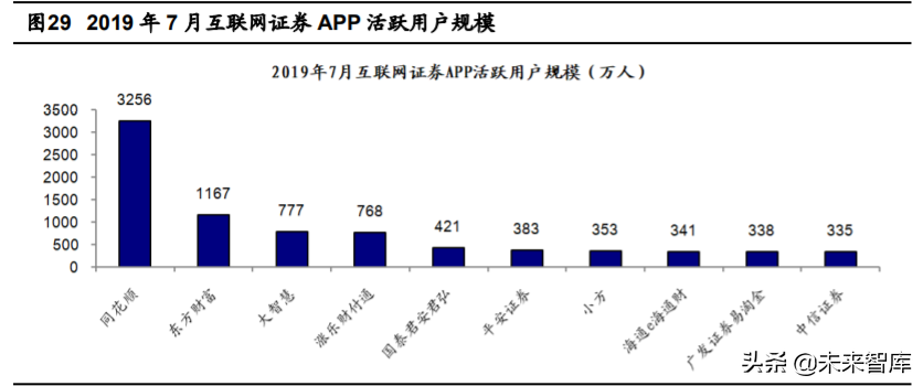 金融科技深度报告：四大技术方向、六大细分领域剖析