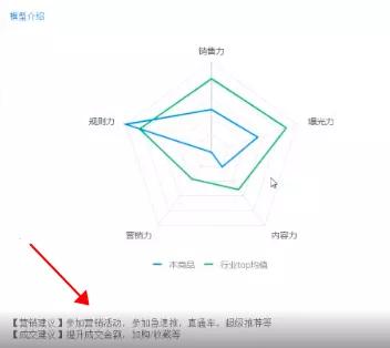 2021淘宝最新改版：4个全新玩法，帮你快速获取新的红利流量